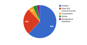 sulfur,sulphur,sulfur uses,sulfur production