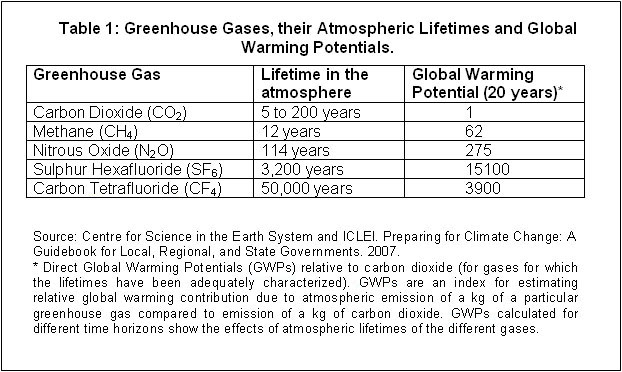 climate change chart