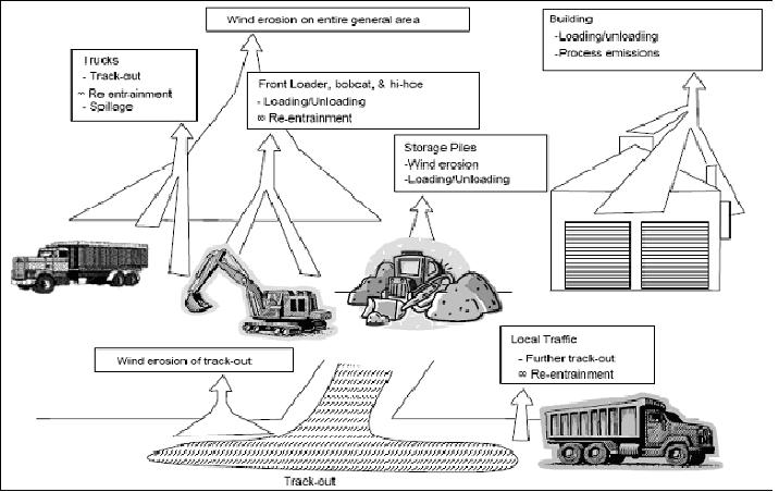 En l'air: l'impact de la poussière sur l'environnement - Dustcontrol