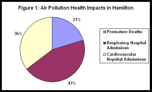 air pollution health impacts