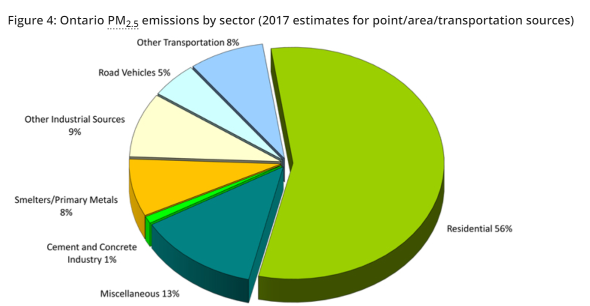 Inhalable Particulate Matter and Health (PM2.5 and PM10)